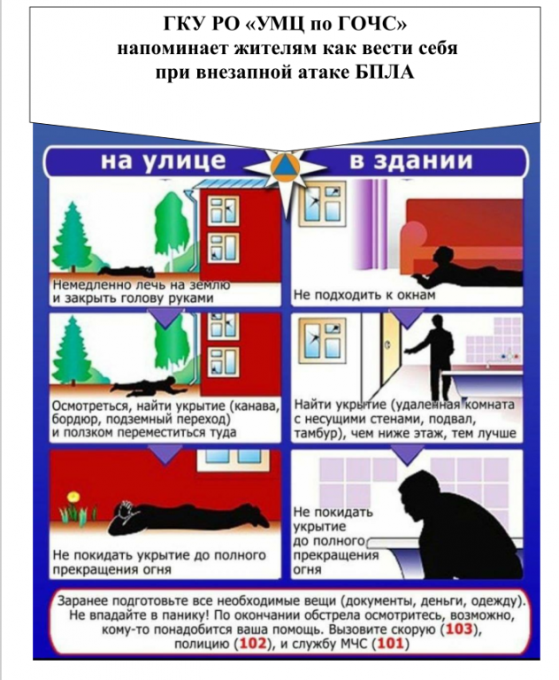 Алгоритм действий при угрозе атаки БПЛА.